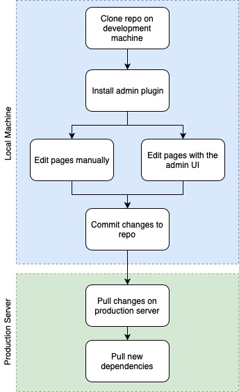 dropbox not syncing .git